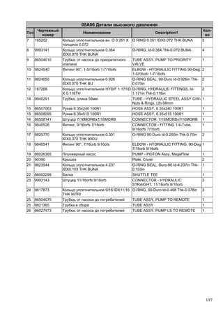197
05A06 Детали высокого давления
Поз
Чертежный
номер
Наименование Description1
Кол-
во
7 165202 Кольцо уплотнительное вн. O 0.351 X
толщина 0.072
O RING 0.351 IDX0.072 THK BUNA 3
8 9993141 Кольцо уплотнительное 0.364
IDX0.070 THK BUNA
O-RING, Id-0.364 Thk-0.070 BUNA 4
9 86504010 Трубка, от насоса до приоритетного
клапана
TUBE ASSY, PUMP TO PRIORITY
VALVE
1
10 9824540 Фитинг 90°, 1-5/16orb 1-7/16ofs ELBOW - HYDRAULIC FITTING 90-Deg,
1-5/16orb 1-7/16ofs
2
11 9824050 Кольцо уплотнительное 0.926
IDX0.070 THK BU
O-RING SEAL, 90-Duro Id-0.926in Thk-
0.070in
2
12 167268 Кольцо уплотнительное HYD/F 1.171ID
X 0.116TH
O-RING, HYDRAULIC FITTINGS, Id-
1.171in Thk-0.116in
2
14 9840291 Трубка, длина 58мм TUBE - HYDRAULIC STEEL ASSY C/W-
Nuts & Rings, Lth-58mm
1
15 86507063 Рукав 6.35x240 100R1 HOSE ASSY, 6.35x240 100R1 1
15 86508095 Рукав 6.35x515 100R1 HOSE ASSY, 6.35x515 100R1 1
16 86508141 Штуцер 7/16MORBx7/16MORB CONNECTOR, 7/16MORBx7/16MORB 1
16 9840526 Фитинг, 9/16orfs 7/16orb CONNECTOR - FITTING 1/4-Tube,
9/16orfs 7/16orb
1
17 9825770 Кольцо уплотнительное 0.301
IDX0.070 THK 90DU
O-RING 90-Duro Id-0.250in Thk-0.70in 2
18 9840541 Фитинг 90°, 7/16orb 9/16ofs ELBOW - HYDRAULIC FITTING, 90-Deg
7/16orb 9/16ofs
1
19 86026365 Плунжерный насос PUMP - PISTON Assy, MegaFlow 1
20 90390 Крышка Plate, Cover 2
21 9823544 Кольцо уплотнительное 4.237
IDX0.103 THK BUNA
O-RING SEAL, Duro-90 Id-4.237in Thk-
0.103in
1
22 86002299 Балка SHUTTLE TEE 1
23 9993143 Штуцер 11/16orfs 9/16orb CONNECTOR - HYDRAULIC
STRAIGHT, 11/16orfs 9/16orb
3
24 9617873 Кольцо уплотнительное 9/16 IDX11/16
THK NITRI
O-RING, 90-Duro Id-0.468 Thk-0.078in 3
25 86504075 Трубка, от насоса до потребителей TUBE ASSY, PUMP TO REMOTE 1
25 9821365 Трубка в сборе TUBE ASSY 1
26 86027473 Трубка, от насоса до потребителей TUBE ASSY, PUMP LS TO REMOTE 1
 