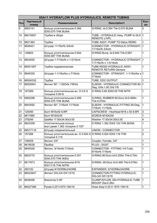 208
05A11 HYDRAFLOW PLUS HYDRAULICS, REMOTE TUBING
Поз
Чертежный
номер
Наименование Description1
Кол-
во
9 9993141 Кольцо уплотнительное 0.364
IDX0.070 THK BUNA
O-RING, Id-0.364 Thk-0.070 BUNA 3
10 86010607 Трубка в сборе TUBE - HYDRAULIC Assy, PUMP to DLX
REMOTE L/HPL
1
10 9821364 Трубка TUBE ASSY, PUMP TO Delux REMO 1
11 9626421 Штуцер 11/16orfs 3/4orb CONNECTOR - HYDRAULIC STRAIGHT,
11/16orfs 3/4orb
1
12 128825 Кольцо уплотнительное 0.644
IDX0.087 THK BUNA
O-RING Buna, Id-0.644 Thk-0.087 1
13 9824055 Штуцер 1-7/16orfs x 1-5/16orb CONNECTOR - HYDRAULIC STRAIGHT,
1-7/16orfs x 1-5/16orb
1
14 86501287 Трубка гидравлическая TUBE-RIGID HYDRAULIC ASSY,
REMOTE RETURN Genesis
1
15 9840330 Штуцер 1-1/16orfsx x 7/16orb CONNECTOR - STRAIGHT, 1-1/16orfsx x
7/16orb
1
16 86504332 Трубка TUBE, EDC OUTPUT 1
17 86505941 Фитинг 90°, 1.00Orfs 7/8Orb ELBOW - HYDRAULIC CONNECTOR 90-
Deg, Orfs:1.00 Orb:7/8
1
18 167269 Кольцо уплотнительное вн. O 0.8 X
толщина 0.09 N
O RING 0.80 IDX0.09 THK NITR 1
19 9992298 Кольцо уплотнительное 0.489
IDX0.070 THK BUNA
O-RING, RUBBER 90-Duro Id-0.489in
Thk-0.070in
1
20 9843592 Фитинг 90°, 7/16orb 11/16ofs ELBOW - HYDRAULIC FITTING 90-Deg,
7/16orb 11/16ofs
1
21 120090 Болт M16x50 8.8Pl CAPSCREW - HexHead M16 x 50 8.8Pl 3
22 9817985 Болт M16X230 SCREW M16X230 1
23 378246 Шайба 17.00x34.00x3.00 Washer 17.00x34.00x3.00 4
24 9823358 Уплотнительное кольцо
внут.диам.1.362 толщина 0.103''
O RING 1.362 IDX0.103 THK BUNA 1
25 86517116 Штуцер соединительный UNION - CONNECTOR 1
26 167266 Кольцо уплотнительное вн. O 0.924 X
толщина 0.116
O RING 0.924 IDX0.116 THK 2
27 106029 Фитинг 3/4'' Coupler, Female, 3/4" 1
28 9618038 Пробка PLUG - DUST 1
29 9840526 Фитинг, 9/16orfs 7/16orb CONNECTOR - FITTING 1/4-Tube,
9/16orfs 7/16orb
1
30 9825770 Кольцо уплотнительное 0.301
IDX0.070 THK 90DU
O-RING 90-Duro Id-0.250in Thk-0.70in 1
31 9617873 Кольцо уплотнительное 9/16
IDX11/16 THK NITRI
O-RING, 90-Duro Id-0.468 Thk-0.078in 1
32 265192 Штуцер 9/16ORBx3/4ORB EXPANDER, 9/16ORBx3/4ORB 1
33 86023947 Фитинг Orb-3/4 Orf-13/16 CONNECTOR-FITTING HYDRAULIC,
Orb-3/4 Orf-13/16
1
34 9628496 Фиксатор 0.36'' CLAMP-NYLON, Dbl HYDRAULIC TUBE
MOUNT Dia-0.36in
1
35 86027386 Рукав 0.25''х1870 100r16 Hose Assy 0.25 X 1870 100r16 1
 