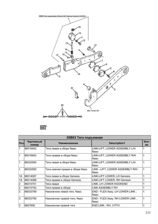 215
05B03 Тяга подъемная
Поз
Чертежный
номер
Наименование Description1
Кол-
во
1 86016942 Тяга левая в сборе Naso LINK-LIFT, LOWER ASSEMBLY L/H
Naso
1
1 86016943 Тяга правая в сборе Naso LINK-LIFT, LOWER ASSEMBLY R/H
Naso
1
1 86032584 Тяга левая в сборе Naso LINK-LIFT, LOWER ASSEMBLY L/H
Naso
1
1 86032585 Тяга нижняя правая в сборе Naso LINK - LIFT, LOWER ASSEMBLY R/H
Naso
1
1A 86014087 Тяга левая в сборе Genesis LINK-LIFT LOWER, LH Genesis 1
1A 86014088 Тяга правая в сборе Genesis LINK-LIFT LOWER, RH Genesis 1
2 86015751 Тяга левая LINK, LH LOWER HOOKEND 1
2 86015752 Тяга правая в сборе LINK ASSEMBLY RH 1
3 86033789 Наконечник левой тяги, Naso END - FLEX Assy, LH LOWER LINK ,
Naso
1
3 86033790 Наконечник правой тяги, Naso END - FLEX Assy, RH LOWER LINK ,
Naso
1
3 9847856 Наконечник правой тяги END LINK - RH, 3 PTH 1
 
