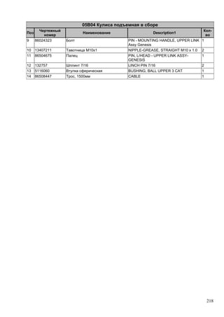 218
05B04 Кулиса подъемная в сборе
Поз
Чертежный
номер
Наименование Description1
Кол-
во
9 86024323 Болт PIN - MOUNTING HANDLE, UPPER LINK
Assy Genesis
1
10 13407211 Тавотница М10х1 NIPPLE-GREASE, STRAIGHT M10 x 1.0 2
11 86504675 Палец PIN, L/HEAD - UPPER LINK ASSY-
GENESIS
1
12 132757 Шплинт 7/16 LINCH PIN 7/16 2
13 5116060 Втулка сферическая BUSHING, BALL UPPER 3 CAT 1
14 86508447 Трос, 1500мм CABLE 1
 