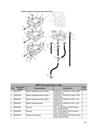 225
05D01 Блок разрывных муфт
Поз
Чертежный
номер
Наименование Description1
Кол-
во
1 86027947 Муфта гидравлическая в сборе COUPLER - HYDRAULIC Assy, W/PO
CHECK Green
1
2 86027948 Муфта гидравлическая в сборе COUPLER - HYDRAULIC Assy, W/PO
CHECK Blue
1
3 86024975 Муфта гидравлическая в сборе COUPLER-HYDRAULIC ASSY, L/PO
CHECK Tan
1
4 86024976 Муфта гидравлическая COUPLER-HYDRAULIC ASSY, L/PO
CHECK Grey
1
5 86026203 Крышка CAP - PLUG Plastic, WHITE Retract,
HYD COUPLER Assy
1
5 86026204 Крышка CAP - PLUG Plastic, WHITE Extend,
HYD COUPLER Assy
1
5 86026206 Пробка, пластмасса PLUG - CAP Plastic, RETRACT Green,
HYD COUPLER Assy
1
 