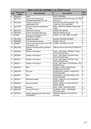 229
05D03 COUPLER ASSEMBLY c/w CHECK VALVE
Поз
Чертежный
номер
Наименование Description1
Кол-
во
5 86026209 Кузов BODY ASSEMBLY 2
7 86013815 Кольцо уплотнительное
полиуретановое Duro-88, Id-0
O-RING Polyurethane Duro-88, Id-0.796in
Thk-0.14in
2
8 86013222 Пружина длина1.27'',
наруж.диам.1.64''
SPRING-COLLAR Compression, Od-
1.64in Lth-1.27in (Extended)
2
9 86013223 Кольцо стопорное внутреннее
D=1.63in
RING - SNAP RETAINING, Internal Dia-
1.63in
2
9 86013227 Пружина стопорная SPRING RETAINING 2
10 86013916 Клапан плунжера обратный PISTON CHECK VALVE 1
11 122056 Кольцо уплотнительное -017,
MAT:NBR, 70 DURO
O-RING -017, MAT:NBR, 70 DURO 1
12 86013220 Шайба резиновая BACKUP WASHER RUBBER 1
13 89626929 Уплотнительное кольцо O-RING, 90 Duro 1
13 9626929 Кольцо уплотнительное вн. O 1.048
X толщина 0.116
O RING 1.048 IDX0.116 THK 1
14 86027949 Диагностическая пробка проверки
клапана
CHECK VALVE ASSY PILOT OPERATE 1
15 86026206 Пробка, пластмасса PLUG - CAP Plastic, RETRACT Green,
HYD COUPLER Assy
1
15 86026207 Пробка, пластмасса PLUG - CAP Plastic, EXTEND Green,
HYD COUPLER Assy
1
15 86026210 Пробка, пластмасса PLUG - CAP Plastic, RETRACT Blue,
HYD COUPLER Assy
1
15 86026211 Пробка, пластмасса PLUG - CAP Plastic, EXTEND Blue, HYD
COUPLER Assy
1
16 86024470 Винт SCREW - DUST COVER DOOR,
HYDRAULIC COUPLER
2
17 86024484 Пыльник COVER-DUST (Plastic), HYDRAULIC
COUPLER ASSY
2
18 86024471 Болт CAPSCREW - BUTTON HEAD, HYD
COUPLER ASSY
2
19 86024911 Фиксатор правый PLATE - BASE RH, HYD COUPLER
DOOR COVER
1
19 86024912 Фиксатор левый PLATE - BASE LH, HYD COUPLER
DOOR COVER
1
20 86024483 Пыльник SEAL - DUST, COUPLER ASSY 2
21 86024482 Упор уплотнения SUPPORT - SEAL, HYDRAULIC
COUPLER Assy
2
22 86035519 Шайба дублирующая полистирол
(оранжевая)
WASHER- BACKUP POLYESTER
(Orange)
2
 