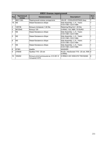 231
05E01 Клапан перепускной
Поз
Чертежный
номер
Наименование Description1
Кол-
во
1 86011393 Перепускной клапан охладителя VALVE - COOLER BYPASS Assy 1
1A NS Левая боковина в сборе Side Assembly - L.H., Years:
01/01/1981-12/31/1984
1
2 129738 Кольцо стопорное 1.30 Dia Retaining Ring Ext 1.30 Dia 1
3 9672549 Кольцо 120 O-RING,-120, NBR, 70 DURO 1
4 NS Левая боковина в сборе Side Assembly - L.H., Years:
01/01/1981-12/31/1984
5 NS Левая боковина в сборе Side Assembly - L.H., Years:
01/01/1981-12/31/1984
1
6 NS Левая боковина в сборе Side Assembly - L.H., Years:
01/01/1981-12/31/1984
1
7 NS Левая боковина в сборе Side Assembly - L.H., Years:
01/01/1981-12/31/1984
1
8 87363 Шайба WASHER 1
9 278548 Пробка 7/16 - 20 orb PLUG - HexSocket 7/16 - 20 orb, With
O-RING
4
10 165202 Кольцо уплотнительное вн. O 0.351 X
толщина 0.072
O RING 0.351 IDX0.072 THK BUNA 4
 