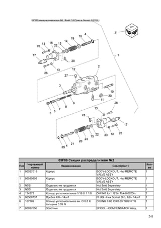 241
05F06 Секция распределителя №2
Поз
Чертежный
номер
Наименование Description1
Кол-
во
1 86027015 Корпус BODY-LOCKOUT, Hyd REMOTE
VALVE ASSY
1
1 86030905 Корпус BODY-LOCKOUT, Hyd REMOTE
VALVE ASSY
1
2 NSS Отдельно не продается Not Sold Separately 1
3 NSS Отдельно не продается Not Sold Separately 1
4 134373 Кольцо уплотнительное 1/16 X 1 1/8 O-RING Id-1.125in Thk-0.0625in 2
5 86508737 Пробка 7/8 - 14unf PLUG - Hex Socket Orb, 7/8 - 14unf 1
6 167269 Кольцо уплотнительное вн. O 0.8 X
толщина 0.09 N
O RING 0.80 IDX0.09 THK NITR 1
7 86027050 Золотник SPOOL - COMPENSATOR Assy, 1
 