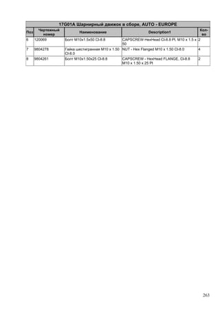 263
17G01A Шарнирный движок в сборе, AUTO - EUROPE
Поз
Чертежный
номер
Наименование Description1
Кол-
во
6 120069 Болт M10x1.5x50 Cl-8.8 CAPSCREW HexHead Cl-8.8 Pl, M10 x 1.5 x
50
2
7 9804278 Гайка шестигранная M10 x 1.50
Cl-8.0
NUT - Hex Flanged M10 x 1.50 Cl-8.0 4
8 9804261 Болт M10x1.50x25 Cl-8.8 CAPSCREW - HexHead FLANGE, Cl-8.8
M10 x 1.50 x 25 Pl
2
 
