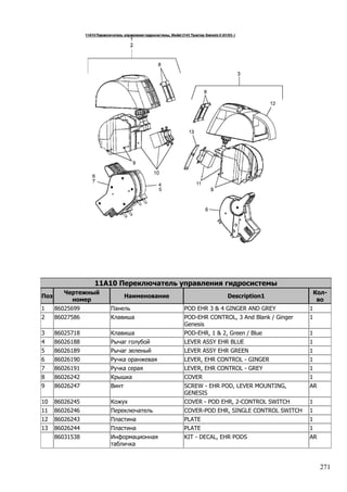 271
11A10 Переключатель управления гидросистемы
Поз
Чертежный
номер
Наименование Description1
Кол-
во
1 86025699 Панель POD EHR 3 & 4 GINGER AND GREY 1
2 86027586 Клавиша POD-EHR CONTROL, 3 And Blank / Ginger
Genesis
1
3 86025718 Клавиша POD-EHR, 1 & 2, Green / Blue 1
4 86026188 Рычаг голубой LEVER ASSY EHR BLUE 1
5 86026189 Рычаг зеленый LEVER ASSY EHR GREEN 1
6 86026190 Ручка оранжевая LEVER, EHR CONTROL - GINGER 1
7 86026191 Ручка серая LEVER, EHR CONTROL - GREY 1
8 86026242 Крышка COVER 1
9 86026247 Винт SCREW - EHR POD, LEVER MOUNTING,
GENESIS
AR
10 86026245 Кожух COVER - POD EHR, 2-CONTROL SWITCH 1
11 86026246 Переключатель COVER-POD EHR, SINGLE CONTROL SWITCH 1
12 86026243 Пластина PLATE 1
13 86026244 Пластина PLATE 1
86031538 Информационная
табличка
KIT - DECAL, EHR PODS AR
 