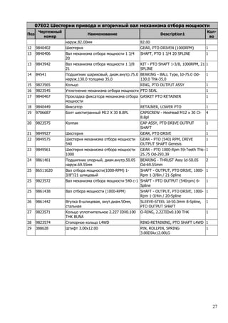 27
07E02 Шестерни привода и вторичный вал механизма отбора мощности
Поз
Чертежный
номер
Наименование Description1
Кол-
во
наруж.82.00мм 82.00
12 9840402 Шестерня GEAR, PTO DRIVEN (1000RPM) 1
13 9840406 Вал механизма отбора мощности 1 3/4
20
SHAFT, PTO 1 3/4 20 SPLINE 1
13 9843942 Вал механизма отбора мощности 1 3/8
21
KIT - PTO SHAFT 1-3/8, 1000RPM, 21
SPLINE
1
14 84541 Подшипник шариковый, диам.внутр.75.0
наруж.130.0 толщина 35.0
BEARING - BALL Type, Id-75.0 Od-
130.0 Thk-35.0
1
15 9823565 Кольцо RING, PTO OUTPUT ASSY 1
16 9823545 Уплотнение механизма отбора мощности PTO SEAL 1
17 9840467 Прокладка фиксатора механизма отбора
мощности
GASKET PTO RETAINER 1
18 9840449 Фиксатор RETAINER, LOWER PTO 1
19 9706687 Болт шестигранный M12 X 30 8.8PL CAPSCREW - HexHead M12 x 30 Cl-
8.8pl
4
20 9823575 Колпак CAP ASSY, PTO DRIVE OUTPUT
SHAFT
1
21 9849927 Шестерня GEAR, PTO DRIVE 1
22 9849575 Шестерня механизма отбора мощности
540
GEAR - PTO (540) RPM, DRIVE
OUTPUT SHAFT Genesis
1
23 9849561 Шестерня механизма отбора мощности
1000
GEAR - PTO 1000-Rpm 59-Teeth Thk-
25.75 Od-293.39
1
24 9861461 Подшипник упорный, диам.внутр.50.05
наруж.69.55мм
BEARING - THRUST Assy Id-50.05
Od-69.55mm
2
25 86511620 Вал отбора мощности(1000-RPM) 1-
3/8''/21 шлицевый
SHAFT - OUTPUT, PTO DRIVE, 1000-
Rpm 1-3/8in / 21-Spline
1
25 9823572 Вал механизма отбора мощности 540 с-1 SHAFT - PTO OUTPUT (540rpm) 6-
Spline
1
25 9861438 Вал отбора мощности (1000-RPM) SHAFT - OUTPUT, PTO DRIVE, 1000-
Rpm 1-3/4in / 20-Spline
1
26 9861442 Втулка 8-шлицевая, внут.диам.50мм,
стальная
SLEEVE-STEEL Id-50.0mm 8-Spline,
PTO OUTPUT SHAFT
1
27 9823571 Кольцо уплотнительное 2.227 IDX0.100
THK BUNA
O-RING, 2.227IDx0.100 THK 1
28 9823574 Стопорное кольцо L4WD RING-RETAINING, PTO SHAFT L4WD 1
29 388628 Штифт 3.00x12.00 PIN, ROLLPIN, SPRING
3.00DIAx12.00LG
1
 