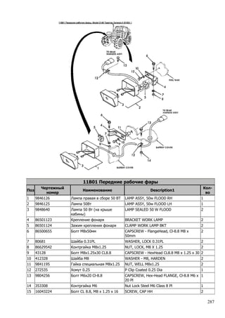 287
11B01 Передние рабочие фары
Поз
Чертежный
номер
Наименование Description1
Кол-
во
1 9846126 Лампа правая в сборе 50 ВТ LAMP ASSY, 50w FLOOD RH 1
2 9846125 Лампа 50Вт LAMP ASSY, 50w FLOOD LH 1
3 9848640 Лампа 50 Вт (на крыше
кабины)
LAMP SEALED 50 W FLOOD 2
4 86501123 Крепление фонаря BRACKET WORK LAMP 2
5 86501124 Зажим крепления фонаря CLAMP WORK LAMP BKT 2
6 86500655 Болт M8х50мм CAPSCREW - FlangeHead, Cl-8.8 M8 x
50mm
2
7 80681 Шайба 0.31PL WASHER, LOCK 0.31PL 2
8 86629542 Контргайка M8х1.25 NUT, LOCK, M8 X 1.25 2
9 43128 Болт M8x1.25x30 CL8.8 CAPSCREW - HexHead CL8.8 M8 x 1.25 x 30 2
10 412328 Шайба М8 WASHER - M8, HARDEN 2
11 9841195 Гайка специальная М8х1.25 NUT, WELL M8x1.25 2
12 272535 Хомут 0.25 P Clip Coated 0.25 Dia 1
13 9804256 Болт M6x20 Cl-8.8 CAPSCREW, Hex-Head FLANGE, Cl-8.8 M6 x
20 Pl
1
14 353308 Контргайка M6 Nut Lock Steel M6 Class 8 Pl 1
15 16043224 Болт CL 8.8, M8 x 1.25 x 16 SCREW, CAP HH 2
 