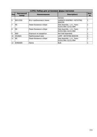310
11F01 Набор для установки фары-мигалки
Поз
Чертежный
номер
Наименование Description1
Кол-
во
Genesis
6 86512595 Жгут проблескового маяка HARNESS ASSEMBLY- ROTATING
BEACON
1
7 NS Левая боковина в сборе Side Assembly - L.H., Years:
01/01/1981-12/31/1984
1
8 NS Левая боковина в сборе Side Assembly - L.H., Years:
01/01/1981-12/31/1984
1
9 NSS Отдельно не продается Not Sold Separately 1
10 2010665 Проблесковый маяк LAMP - ROTATING BEACON 1
11 NS Левая боковина в сборе Side Assembly - L.H., Years:
01/01/1981-12/31/1984
1
12 83982820 Лампа Bulb 1
 