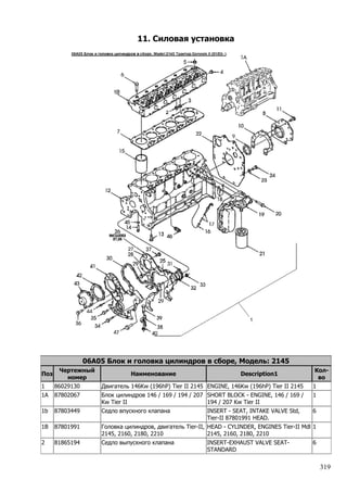 319
11. Силовая установка
06A05 Блок и головка цилиндров в сборе, Модель: 2145
Поз
Чертежный
номер
Наименование Description1
Кол-
во
1 86029130 Двигатель 146Kw (196hP) Tier II 2145 ENGINE, 146Kw (196hP) Tier II 2145 1
1A 87802067 Блок цилиндров 146 / 169 / 194 / 207
Kw Tier II
SHORT BLOCK - ENGINE, 146 / 169 /
194 / 207 Kw Tier II
1
1b 87803449 Седло впускного клапана INSERT - SEAT, INTAKE VALVE Std,
Tier-II 87801991 HEAD.
6
1B 87801991 Головка цилиндров, двигатель Tier-II,
2145, 2160, 2180, 2210
HEAD - CYLINDER, ENGINES Tier-II Mdl
2145, 2160, 2180, 2210
1
2 81865194 Седло выпускного клапана INSERT-EXHAUST VALVE SEAT-
STANDARD
6
 