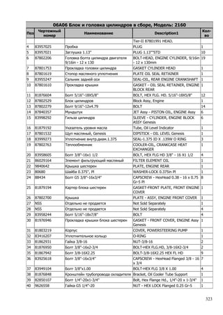 323
06A06 Блок и головка цилиндров в сборе, Модель: 2160
Поз
Чертежный
номер
Наименование Description1
Кол-
во
Tier-II 87801991 HEAD.
4 83957025 Пробка PLUG 1
5 83957021 Заглушка 1.13'' PLUG 1.13""STD 10
6 87802206 Головка болта цилиндра двигателя
9/16in - 12 x 130
BOLT-HEAD, ENGINE CYLINDER, 9/16in
- 12 x 130mm
19
7 87801753 Прокладка головки цилиндра GASKET CYLINDER HEAD 1
8 87801619 Стопор масляного уплотнения PLATE OIL SEAL RETAINER 1
9 83955247 Сальник задней оси SEAL-OIL, REAR ENGINE CRANKSHAFT 1
10 87801610 Прокладка крышки GASKET - OIL SEAL RETAINER, ENGINE
BLOCK REAR
1
11 81876604 Болт 5/16''-18X5/8'' BOLT, HEX FLG. HD. 5/16"-18X5/8" 12
12 87802529 Блок цилиндров Block Assy, Engine 1
13 87802279 Болт 9/16''-12х4.79 BOLT 14
14 87840357 Мундштук JET Assy - PISTON OIL, ENGINE Assy 6
15 83998292 Гильза цилиндра SLEEVE - CYLINDER, ENGINE BLOCK
ASSY Genesis
6
16 81879192 Указатель уровня масла Tube, Oil Level Indicator 1
17 87801532 Щуп масляный, Genesis DIPSTICK - OIL LEVEL Genesis 1
18 83999273 Уплотнение внутр.диам.1.375 SEAL-1.375 ID X .139W O RING 3
19 87802763 Теплообменник COOLER-OIL, CRANKCASE HEAT
EXCHANGER
1
20 83958605 Болт 3/8''-16х1 1/2 BOLT, HEX FLG HD 3/8" - 16 X1 1/2 4
21 86029164 Элемент фильтрующий масляный FILTER ELEMENT OIL 1
22 9840642 Крышка шестерен PLATE, ENGINE REAR 1
23 80680 Шайба 0.375'', Pl WASHER-LOCK 0.375in Pl 1
24 88434 Болт G5 3/8''-16x3/4'' CAPSCREW - HexHead 0.38 - 16 x 0.75
Gr-5 Pl
8
25 81879194 Картер блока шестерен GASKET-FRONT PLATE, FRONT ENGINE
COVER
1
26 87802700 Крышка PLATE - ASSY, ENGINE FRONT COVER 1
27 NSS Отдельно не продается Not Sold Separately 1
28 NSS Отдельно не продается Not Sold Separately 4
29 83958244 Болт 5/16''-18х7/8'' BOLT 4
30 81976946 Прокладка крышки блока шестерен GASKET - FRONT COVER, ENGINE Assy
Genesis
1
31 81803219 Корпус COVER, POWERSTEERING PUMP 1
32 83416207 Уплотнительное кольцо O-RING 1
33 81862931 Гайка 3/8-16 NUT-3/8-16 2
34 81876950 Болт 3/8''-16x2-3/4 BOLT-HEX FLG.HD, 3/8-16X2-3/4 2
35 81867942 Болт 3/8-16X2.25 BOLT-3/8-16X2.25 HEX FL HD 9
36 83925618 Болт 3/8''-16x3/4'' CAPSCREW - HexHead Flanged 3/8 - 16
x 3/4
7
37 83949104 Болт 3/8''x1.00 BOLT-HEX FLG 3/8 X 1.00 4
38 81876848 Кронштейн трубопровода охладителя Bracket, Oil Cooler Tube Support 1
39 82850107 Болт 1/4''-20х1-3/4'' Bolt, Hex Flange Hd., 1/4"-20 x 1-3/4" 1
40 9626558 Гайка G5 1/4''-20 NUT - HEX LOCK Flanged 0.25 Gr-5 1
 