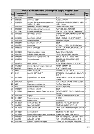 329
06A08 Блок и головка цилиндров в сборе, Модель: 2210
Поз
Чертежный
номер
Наименование Description1
Кол-
во
4 83957025 Пробка PLUG 1
5 83957021 Заглушка 1.13'' PLUG 1.13""STD 10
6 87802206 Головка болта цилиндра двигателя
9/16in - 12 x 130
BOLT-HEAD, ENGINE CYLINDER, 9/16in
- 12 x 130mm
19
7 87801753 Прокладка головки цилиндра GASKET CYLINDER HEAD 1
8 87801619 Стопор масляного уплотнения PLATE OIL SEAL RETAINER 1
9 83955247 Сальник задней оси SEAL-OIL, REAR ENGINE CRANKSHAFT 1
10 87801610 Прокладка крышки GASKET - OIL SEAL RETAINER, ENGINE
BLOCK REAR
1
11 81876604 Болт 5/16''-18X5/8'' BOLT, HEX FLG. HD. 5/16"-18X5/8" 12
12 87802529 Блок цилиндров Block Assy, Engine 1
13 87802279 Болт 9/16''-12х4.79 BOLT 14
14 87840357 Мундштук JET Assy - PISTON OIL, ENGINE Assy 6
15 83998292 Гильза цилиндра SLEEVE - CYLINDER, ENGINE BLOCK
ASSY Genesis
6
16 81879192 Указатель уровня масла Tube, Oil Level Indicator 1
17 87801532 Щуп масляный, Genesis DIPSTICK - OIL LEVEL Genesis 1
18 83999273 Уплотнение внутр.диам.1.375 SEAL-1.375 ID X .139W O RING 3
19 87802763 Теплообменник COOLER-OIL, CRANKCASE HEAT
EXCHANGER
1
20 83958605 Болт 3/8''-16х1 1/2 BOLT, HEX FLG HD 3/8" - 16 X1 1/2 4
21 86029164 Элемент фильтрующий масляный FILTER ELEMENT OIL 1
22 9840642 Крышка шестерен PLATE, ENGINE REAR 1
23 80680 Шайба 0.375'', Pl WASHER-LOCK 0.375in Pl 1
24 88434 Болт G5 3/8''-16x3/4'' CAPSCREW - HexHead 0.38 - 16 x 0.75
Gr-5 Pl
8
25 81879194 Картер блока шестерен GASKET-FRONT PLATE, FRONT ENGINE
COVER
1
26 87802700 Крышка PLATE - ASSY, ENGINE FRONT COVER 1
27 NSS Отдельно не продается Not Sold Separately 1
28 NSS Отдельно не продается Not Sold Separately 4
29 83958244 Болт 5/16''-18х7/8'' BOLT 4
30 81976946 Прокладка крышки блока шестерен GASKET - FRONT COVER, ENGINE Assy
Genesis
1
31 81803219 Корпус COVER, POWERSTEERING PUMP 1
32 83416207 Уплотнительное кольцо O-RING 1
33 81862931 Гайка 3/8-16 NUT-3/8-16 2
34 81876950 Болт 3/8''-16x2-3/4 BOLT-HEX FLG.HD, 3/8-16X2-3/4 2
35 81867942 Болт 3/8-16X2.25 BOLT-3/8-16X2.25 HEX FL HD 9
36 83925618 Болт 3/8''-16x3/4'' CAPSCREW - HexHead Flanged 3/8 - 16
x 3/4
7
37 83949104 Болт 3/8''x1.00 BOLT-HEX FLG 3/8 X 1.00 4
38 81876848 Кронштейн трубопровода охладителя Bracket, Oil Cooler Tube Support 1
39 82850107 Болт 1/4''-20х1-3/4'' Bolt, Hex Flange Hd., 1/4"-20 x 1-3/4" 1
40 9626558 Гайка G5 1/4''-20 NUT - HEX LOCK Flanged 0.25 Gr-5 1
41 87841144 Крышка картера шестерен COVER, FRONT - Engine Assy (Head) 1
 