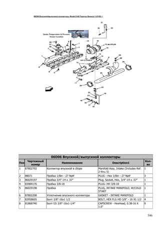 346
06D06 Впускной/выпускной коллекторы
Поз
Чертежный
номер
Наименование Description1
Кол-
во
1 87802792 Коллектор впускной в сборе Manifold Assy, Intake (Includes Ref.
2 thru 5)
1
2 88071 Пробка 1/8in - 27 Nptf PLUG - Hex 1/8in - 27 Nptf 3
3 86029197 Пробка 3/4''-14 x .57'' Plug, Socket, Hex, 3/4"-14 x .57" 1
4 83984176 Пробка 3/8-18 PLUG- HH 3/8-18 1
5 86029198 Пробка PLUG, INTAKE MANIFOLD, W/COLD
START
1
6 87802208 Уплотнение впускного коллектора GASKET - INTAKE MANIFOLD 1
7 83958605 Болт 3/8''-16х1 1/2 BOLT, HEX FLG HD 3/8" - 16 X1 1/2 4
8 81868740 Болт G5 3/8''-16x1-1/4'' CAPSCREW - HexHead, 0.38-16 X
1.0"
9
 