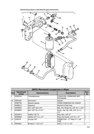 350
06F02 Масляный охладитель в сборе
Поз
Чертежный
номер
Наименование Description1
Кол-
во
1 87802763 Теплообменник COOLER-OIL, CRANKCASE HEAT
EXCHANGER
1
1A 87801667 Крепление Support 1
2 87802758 Крышка задняя COVER-CRANKCASE OIL COOLER 1
3 81868413 Радиатор Element & Plate Assy 1
6 83958603 Болт 3/8''-16х1-3/4'' Bolt, Hex Flange Hd, 3/8"-16 x 1-3/4" 7
7 81868845 Болт 3/8''-16 x 2-1/2'' Screw, Cap, Flg, USR, 3/8"-16 x 2-
1/2"
2
8 83926973 Пробка 1/8''-27 Plug, Pipe, 1/8"-27 1
9 83948690 Пробка 3/4''-14 x .57'' Plug, Hex Socket, 3/4"-14 x .57" 3
10 9706918 Штуцер 3/8'' CONNECTOR - 37" MALE P.T. 3/8"
TUBE
1
11 83956661 Вставка 1''-12х1-1/2'' Insert, 1"-12 x 1-1/2" 1
 