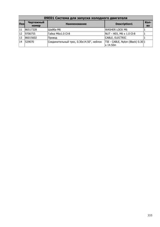 355
09E01 Система для запуска холодного двигателя
Поз
Чертежный
номер
Наименование Description1
Кол-
во
11 86517328 Шайба М6 WASHER LOCK M6 1
12 9706755 Гайка M6х1.0 Cl-8 NUT - HEX, M6 x 1.0 Cl-8 1
13 86015602 Провод CABLE, ELECTRIC 1
14 529070 Соединительный трос, 0.30х14.50'', нейлон TIE - CABLE, Nylon (Black) 0.30
x 14.50in
1
 