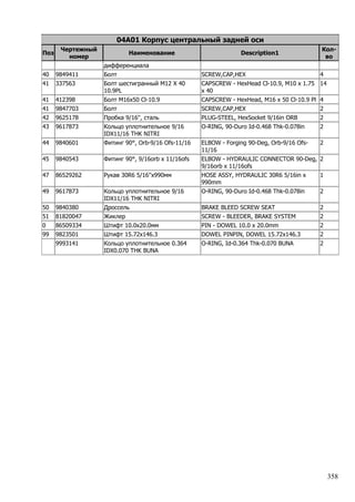 04A01 Корпус центральный задней оси
Поз
Чертежный Кол-
Наименование Description1
номер во
дифференциала
40 9849411 Болт SCREW,CAP,HEX 4
41 337563 Болт шестигранный M12 X 40
10.9PL
CAPSCREW - HexHead Cl-10.9, M10 x 1.75
x 40
14
41 412398 Болт M16x50 Cl-10.9 CAPSCREW - HexHead, M16 x 50 Cl-10.9 Pl 4
41 9847703 Болт SCREW,CAP,HEX 2
42 9625178 Пробка 9/16'', сталь PLUG-STEEL, HexSocket 9/16in ORB 2
43 9617873 Кольцо уплотнительное 9/16
IDX11/16 THK NITRI
O-RING, 90-Duro Id-0.468 Thk-0.078in 2
44 9840601 Фитинг 90°, Orb-9/16 Ofs-11/16 ELBOW - Forging 90-Deg, Orb-9/16 Ofs-
11/16
2
45 9840543 Фитинг 90°, 9/16orb x 11/16ofs ELBOW - HYDRAULIC CONNECTOR 90-Deg,
9/16orb x 11/16ofs
2
47 86529262 Рукав 30R6 5/16''x990мм HOSE ASSY, HYDRAULIC 30R6 5/16in x
990mm
1
49 9617873 Кольцо уплотнительное 9/16
IDX11/16 THK NITRI
O-RING, 90-Duro Id-0.468 Thk-0.078in 2
50 9840380 Дроссель BRAKE BLEED SCREW SEAT 2
51 81820047 Жиклер SCREW - BLEEDER, BRAKE SYSTEM 2
0 86509334 Штифт 10.0x20.0мм PIN - DOWEL 10.0 x 20.0mm 2
99 9823501 Штифт 15.72x146.3 DOWEL PINPIN, DOWEL 15.72x146.3 2
9993141 Кольцо уплотнительное 0.364
IDX0.070 THK BUNA
O-RING, Id-0.364 Thk-0.070 BUNA 2
358
 