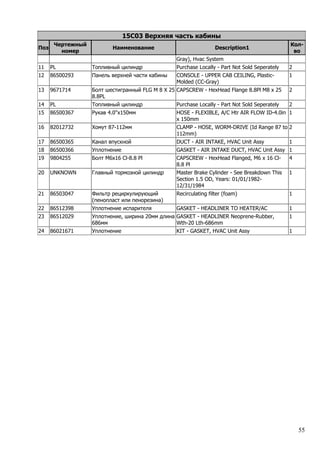 55
15C03 Верхняя часть кабины
Поз
Чертежный
номер
Наименование Description1
Кол-
во
Gray), Hvac System
11 PL Топливный цилиндр Purchase Locally - Part Not Sold Seperately 2
12 86500293 Панель верхней части кабины CONSOLE - UPPER CAB CEILING, Plastic-
Molded (CC-Gray)
1
13 9671714 Болт шестигранный FLG M 8 X 25
8.8PL
CAPSCREW - HexHead Flange 8.8Pl M8 x 25 2
14 PL Топливный цилиндр Purchase Locally - Part Not Sold Seperately 2
15 86500367 Рукав 4.0''х150мм HOSE - FLEXIBLE, A/C Htr AIR FLOW ID-4.0in
x 150mm
1
16 82012732 Хомут 87-112мм CLAMP - HOSE, WORM-DRIVE (Id Range 87 to
112mm)
2
17 86500365 Канал впускной DUCT - AIR INTAKE, HVAC Unit Assy 1
18 86500366 Уплотнение GASKET - AIR INTAKE DUCT, HVAC Unit Assy 1
19 9804255 Болт M6x16 Cl-8.8 Pl CAPSCREW - HexHead Flanged, M6 x 16 Cl-
8.8 Pl
4
20 UNKNOWN Главный тормозной цилиндр Master Brake Cylinder - See Breakdown This
Section 1.5 OD, Years: 01/01/1982-
12/31/1984
1
21 86503047 Фильтр рециркулирующий
(пенопласт или пенорезина)
Recirculating filter (foam) 1
22 86512398 Уплотнение испарителя GASKET - HEADLINER TO HEATER/AC 1
23 86512029 Уплотнение, ширина 20мм длина
686мм
GASKET - HEADLINER Neoprene-Rubber,
Wth-20 Lth-686mm
1
24 86021671 Уплотнение KIT - GASKET, HVAC Unit Assy 1
 
