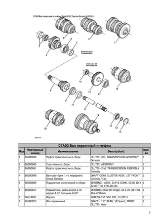 5
07A02 Вал первичный и муфты
Поз
Чертежный
номер
Наименование Description1
Кол-
во
1 86500849 Муфта трансмиссии в сборе CLUTCH-4th, TRANSMISSION ASSEMBLY
Genesis
1
2 86500845 Сцепление в сборе CLUTCH ASSEMBLY 1
3 86500841 Муфта трансмиссии в сборе CLUTCH-2nd, TRANSMISSION ASSEMBLY
Genesis
1
4 86500840 Вал-шестерня 1-го переднего
блока Genesis
SHAFT-GEAR CLUSTER ASSY, 1ST FRONT
Genesis / Cat
1
5 86500889 Подшипник конический в сборе BEARING - ASSY, CUP & CONE, 50.00 ID X
32.00 THK X 90.00 OD
1
6 86500817 Подшипник, диам.внутр.2.76
наруж.4.92 толщина 0.94''
BEARING-ROLLER Single, Id-2.76 Od-4.92
Thk-0.94mm
1
7 86024091 Втулка SPACER-1ST STG FRT, CLUTCH 1
8 86500853 Вал первичный SHAFT - 1ST REAR, 18 Speed, INPUT
CLUTCH Assy
1
 