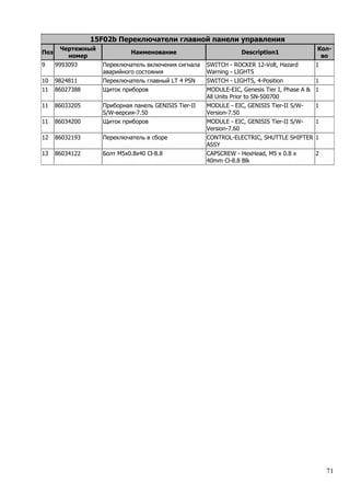 71
15F02b Переключатели главной панели управления
Поз
Чертежный
номер
Наименование Description1
Кол-
во
9 9993093 Переключатель включения сигнала
аварийного состояния
SWITCH - ROCKER 12-Volt, Hazard
Warning - LIGHTS
1
10 9824811 Переключатель главный LT 4 PSN SWITCH - LIGHTS, 4-Position 1
11 86027388 Щиток приборов MODULE-EIC, Genesis Tier I, Phase A &
All Units Prior to SN-500700
1
11 86033205 Приборная панель GENISIS Tier-II
S/W-версия-7.50
MODULE - EIC, GENISIS Tier-II S/W-
Version-7.50
1
11 86034200 Щиток приборов MODULE - EIC, GENISIS Tier-II S/W-
Version-7.60
1
12 86032193 Переключатель в сборе CONTROL-ELECTRIC, SHUTTLE SHIFTER
ASSY
1
13 86034122 Болт M5x0.8x40 Cl-8.8 CAPSCREW - HexHead, M5 x 0.8 x
40mm Cl-8.8 Blk
2
 