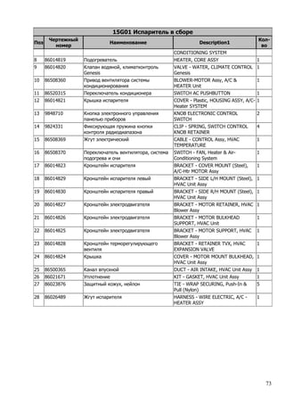 73
15G01 Испаритель в сборе
Поз
Чертежный
номер
Наименование Description1
Кол-
во
CONDITIONING SYSTEM
8 86014819 Подогреватель HEATER, CORE ASSY 1
9 86014820 Клапан водяной, климатконтроль
Genesis
VALVE - WATER, CLIMATE CONTROL
Genesis
1
10 86508360 Привод вентилятора системы
кондиционирования
BLOWER-MOTOR Assy, A/C &
HEATER Unit
1
11 86520315 Переключатель кондиционера SWITCH AC PUSHBUTTON 1
12 86014821 Крышка испарителя COVER - Plastic, HOUSING ASSY, A/C-
Heater SYSTEM
1
13 9848710 Кнопка электронного управления
панелью приборов
KNOB ELECTRONIC CONTROL
SWITCH
2
14 9824331 Фиксирующая пружина кнопки
контроля радиодиапазона
CLIP - SPRING, SWITCH CONTROL
KNOB RETAINER
4
15 86508369 Жгут электрический CABLE - CONTROL Assy, HVAC
TEMPERATURE
1
16 86508370 Переключатель вентилятора, система
подогрева и очи
SWITCH - FAN, Heater & Air-
Conditioning System
1
17 86014823 Кронштейн испарителя BRACKET - COVER MOUNT (Steel),
A/C-Htr MOTOR Assy
1
18 86014829 Кронштейн испарителя левый BRACKET - SIDE L/H MOUNT (Steel),
HVAC Unit Assy
1
19 86014830 Кронштейн испарителя правый BRACKET - SIDE R/H MOUNT (Steel),
HVAC Unit Assy
1
20 86014827 Кронштейн электродвигателя BRACKET - MOTOR RETAINER, HVAC
Blower Assy
1
21 86014826 Кронштейн электродвигателя BRACKET - MOTOR BULKHEAD
SUPPORT, HVAC Unit
1
22 86014825 Кронштейн электродвигателя BRACKET - MOTOR SUPPORT, HVAC
Blower Assy
1
23 86014828 Кронштейн терморегулирующего
вентиля
BRACKET - RETAINER TVX, HVAC
EXPANSION VALVE
1
24 86014824 Крышка COVER - MOTOR MOUNT BULKHEAD,
HVAC Unit Assy
1
25 86500365 Канал впускной DUCT - AIR INTAKE, HVAC Unit Assy 1
26 86021671 Уплотнение KIT - GASKET, HVAC Unit Assy 1
27 86023876 Защитный кожух, нейлон TIE - WRAP SECURING, Push-In &
Pull (Nylon)
5
28 86026489 Жгут испарителя HARNESS - WIRE ELECTRIC, A/C -
HEATER ASSY
1
 
