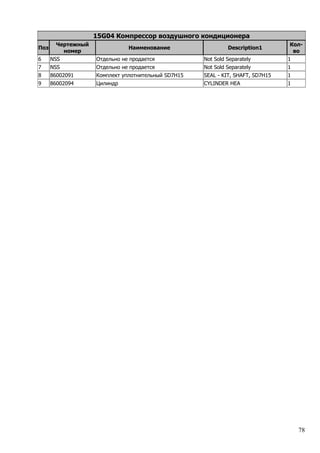 78
15G04 Компрессор воздушного кондиционера
Поз
Чертежный
номер
Наименование Description1
Кол-
во
6 NSS Отдельно не продается Not Sold Separately 1
7 NSS Отдельно не продается Not Sold Separately 1
8 86002091 Комплект уплотнительный SD7H15 SEAL - KIT, SHAFT, SD7H15 1
9 86002094 Цилиндр CYLINDER HEA 1
 