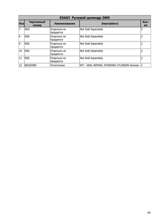 88
03A03 Рулевой цилиндр 2WD
Поз
Чертежный
номер
Наименование Description1
Кол-
во
7 NSS Отдельно не
продается
Not Sold Separately 2
8 NSS Отдельно не
продается
Not Sold Separately 2
9 NSS Отдельно не
продается
Not Sold Separately 2
10 NSS Отдельно не
продается
Not Sold Separately 2
11 NSS Отдельно не
продается
Not Sold Separately 2
12 86502989 Уплотнение KIT - SEAL REPAIR, STEERING CYLINDER Genesis 1
 