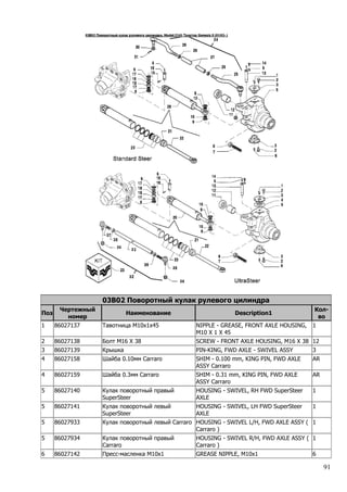 91
03B02 Поворотный кулак рулевого цилиндра
Поз
Чертежный
номер
Наименование Description1
Кол-
во
1 86027137 Тавотница М10х1х45 NIPPLE - GREASE, FRONT AXLE HOUSING,
M10 X 1 X 45
1
2 86027138 Болт M16 X 38 SCREW - FRONT AXLE HOUSING, M16 X 38 12
3 86027139 Крышка PIN-KING, FWD AXLE - SWIVEL ASSY 3
4 86027158 Шайба 0.10мм Carraro SHIM - 0.100 mm, KING PIN, FWD AXLE
ASSY Carraro
AR
4 86027159 Шайба 0.3мм Carraro SHIM - 0.31 mm, KING PIN, FWD AXLE
ASSY Carraro
AR
5 86027140 Кулак поворотный правый
SuperSteer
HOUSING - SWIVEL, RH FWD SuperSteer
AXLE
1
5 86027141 Кулак поворотный левый
SuperSteer
HOUSING - SWIVEL, LH FWD SuperSteer
AXLE
1
5 86027933 Кулак поворотный левый Carraro HOUSING - SWIVEL L/H, FWD AXLE ASSY (
Carraro )
1
5 86027934 Кулак поворотный правый
Carraro
HOUSING - SWIVEL R/H, FWD AXLE ASSY (
Carraro )
1
6 86027142 Пресс-масленка M10x1 GREASE NIPPLE, M10x1 6
 