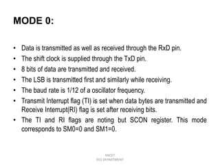 DATA TRANSFER SCHEMES OF 8085 | PPTX