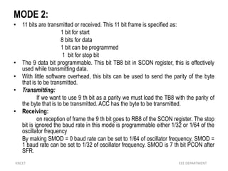 DATA TRANSFER SCHEMES OF 8085 | PPTX