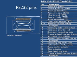 Today, DTE mainly applies to a computerDCE Data Communication EquipmentOriginally applied to modems or similar communicationsequipment Still applies today A modem is a device that converts a digital signal (e.g. froman RS232 interface) to an analogue signal for transmissionover a traditional telephone line (MODEM: MOdulator-DEModulator)