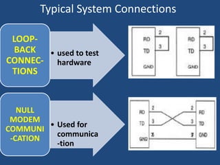 11 bits required to send a single character (10 if one stop bits are used)