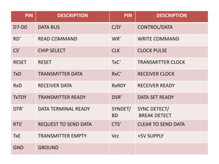 DATA TX MPU converts parallel to serial