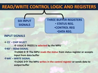 DATA RX  MPU converts serial to parallel