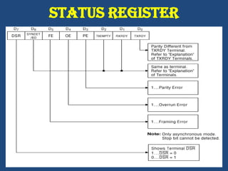  LOGIC 0 8251 is selected by the MPU