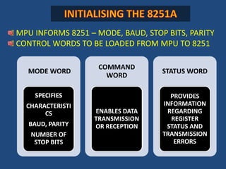 RD’ – READ SIGNAL