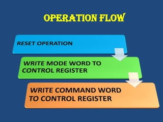 LOGIC 0  The MPU reads the status from status register or accepts input from data buffer