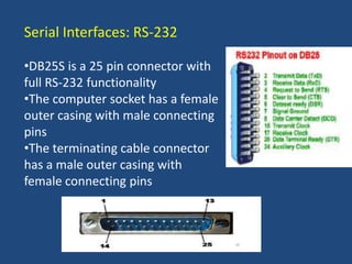  HIGH SPEED TRANSMISSIONASYNCHRONOUSCHARACTER CARRIES INFORMATION WITH START AND STOP BITS