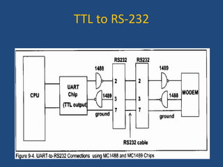 WHEN NO DATA IS TRANSMITTED RECEIVER STAYS AT LOGIC 1 CALLED MARK ; LOGIC 0 CALLED SPACE