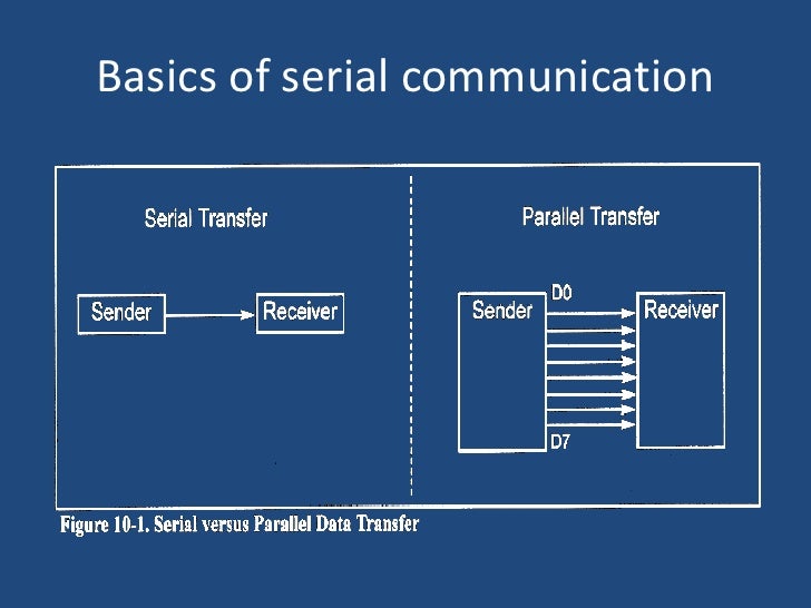 Serial Io