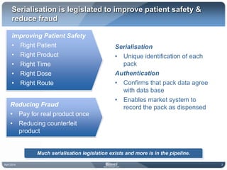 Serialisation Authentication Serialisation be4ward inc | PDF