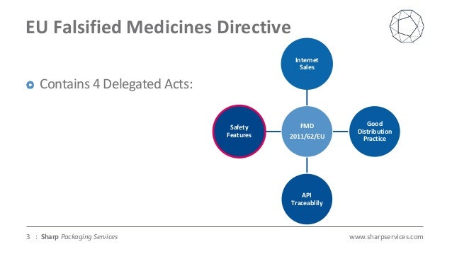 european falsified medicines directive