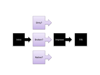Intro Broken?
Dirty?
Native?
FINImprove
 