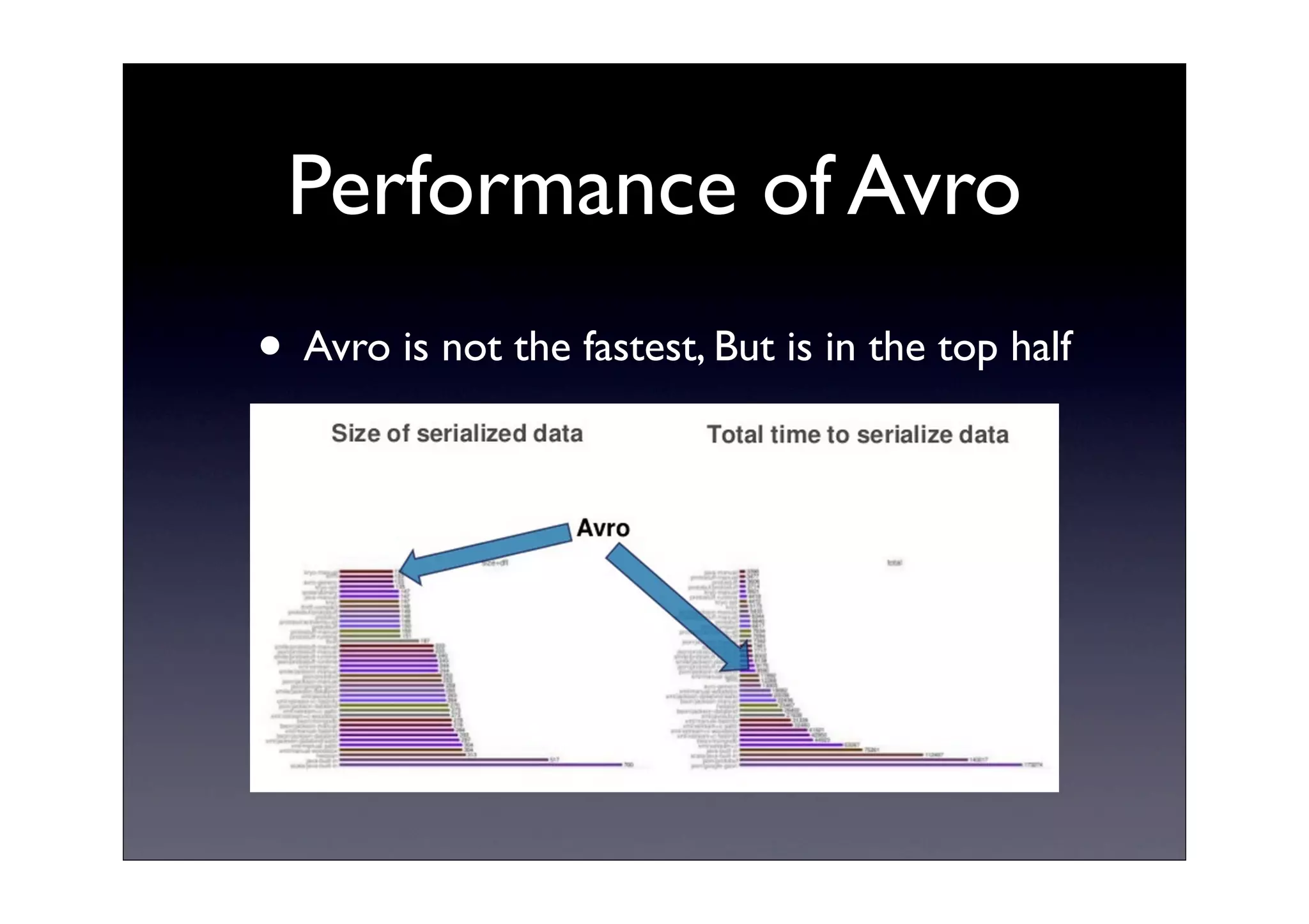 Performance of Avro
• Avro is not the fastest, But is in the top half