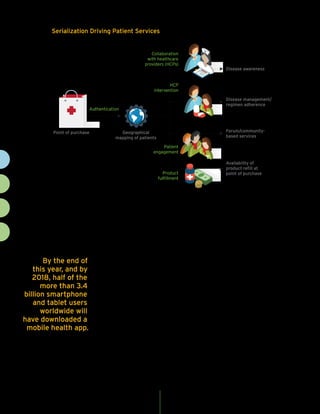 cognizant 20-20 insights 6
The ease of authentication will increase with the
rise in mobility. Of the 500 million smartphone
users worldwide, many will use a healthcare appli-
cation by the end of this year, and by 2018, half of
the more than 3.4 billion smartphone and tablet
users worldwide will have downloaded a mobile
health app.8
A pharmaceuticals product
authentication tool can be
added to a mobile application
via GPS tracking and location-
aware software to provide
geographical mapping of
patients and their purchase
points. This information can
be helpful in that ensuring an
appropriate supply of drugs is
maintained at relevant phar-
macies. Additionally, it can
provide unparalleled visibility
into real-time sales data that can be used for just-
in-time decision-making for avoiding stockouts
and planning alternate fulfillment mechanisms
when a pharmacy is dangerously out of stock on
a particular pharmaceutical, as well as for fine-
tuning forecasting models to accurately reflect
future product requirements.
Geographical information about patient popula-
tions that are consuming a given product can help
pharmas design disease awareness and manage-
ment programs for the patient community located
in those specific geographies. Pharmaceuticals
companies can actively collaborate with health-
care practitioners based on patient density and
help engender practitioner and patient trust,
fostering a sense of partnership and increasing
brand loyalty.
Pharmaceutical product authentication tools can
also be used to capture product SKUs purchased
by patients. When merged with prescription data,
authentication data can help track regimen com-
pliance, which remains an area of concern for all
healthcare practitioners. Such data can also help
pharmaceuticals companies more effectively pre-
dict when a patient will run out of a medication
and proactively send refill reminders. Relevant
entities on the supply side can also be notified
about the need for a particular product at a par-
ticular location as designated by the patient, thus
helping to transform the entire supply chain
into a demand-driven engine that will power the
emerging era of personalized medicine.
Point of purchase Geographical
mapping of patients
Authentication
Collaboration
with healthcare
providers (HCPs)
HCP
intervention
Patient
engagement
Product
fulfillment
Disease awareness
Disease management/
regimen adherence
Forum/community-
based services
Availability of
product refill at
point of purchase
Serialization Driving Patient Services
Figure 4
By the end of
this year, and by
2018, half of the
more than 3.4
billion smartphone
and tablet users
worldwide will
have downloaded a
mobile health app.
 