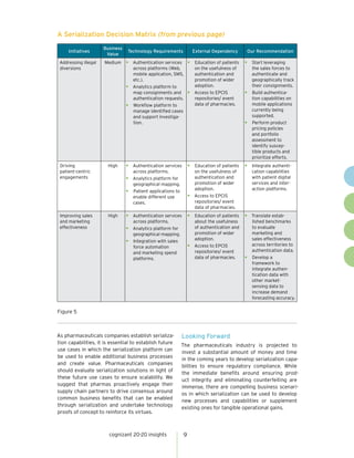 9cognizant 20-20 insights
Initiatives
Business
Value
Technology Requirements External Dependency Our Recommendation
Addressing illegal
diversions
Medium •	 Authentication services
across platforms (Web,
mobile application, SMS,
etc.).
•	 Analytics platform to
map consignments and
authentication requests.
•	 Workflow platform to
manage identified cases
and support investiga-
tion.
•	 Education of patients
on the usefulness of
authentication and
promotion of wider
adoption.
•	 Access to EPCIS
repositories/ event
data of pharmacies.
•	 Start leveraging
the sales forces to
authenticate and
geographically track
their consignments.
•	 Build authentica-
tion capabilities on
mobile applications
currently being
supported.
•	 Perform product
pricing policies
and portfolio
assessment to
identify suscep-
tible products and
prioritize efforts.
Driving
patient-centric
engagements
High •	 Authentication services
across platforms.
•	 Analytics platform for
geographical mapping.
•	 Patient applications to
enable different use
cases.
•	 Education of patients
on the usefulness of
authentication and
promotion of wider
adoption.
•	 Access to EPCIS
repositories/ event
data of pharmacies.
•	 Integrate authenti-
cation capabilities
with patient digital
services and inter-
action platforms.
Improving sales
and marketing
effectiveness
High •	 Authentication services
across platforms.
•	 Analytics platform for
geographical mapping.
•	 Integration with sales
force automation
and marketing spend
platforms.
•	 Education of patients
about the usefulness
of authentication and
promotion of wider
adoption.
•	 Access to EPCIS
repositories/ event
data of pharmacies.
•	 Translate estab-
lished benchmarks
to evaluate
marketing and
sales effectiveness
across territories to
authentication data.
•	 Develop a
framework to
integrate authen-
tication data with
other market-
sensing data to
increase demand
forecasting accuracy.
Figure 5
A Serialization Decision Matrix (from previous page)
As pharmaceuticals companies establish serializa-
tion capabilities, it is essential to establish future
use cases in which the serialization platform can
be used to enable additional business processes
and create value. Pharmaceuticals companies
should evaluate serialization solutions in light of
these future use cases to ensure scalability. We
suggest that pharmas proactively engage their
supply chain partners to drive consensus around
common business benefits that can be enabled
through serialization and undertake technology
proofs of concept to reinforce its virtues.
Looking Forward
The pharmaceuticals industry is projected to
invest a substantial amount of money and time
in the coming years to develop serialization capa-
bilities to ensure regulatory compliance. While
the immediate benefits around ensuring prod-
uct integrity and eliminating counterfeiting are
immense, there are compelling business scenari-
os in which serialization can be used to develop
new processes and capabilities or supplement
existing ones for tangible operational gains.
 