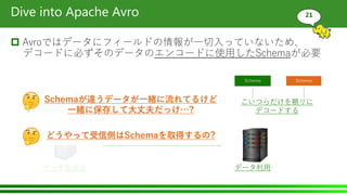 Dive into Apache Avro
 Avroではデータにフィールドの情報が一切入っていないため、
デコードに必ずそのデータのエンコードに使用したSchemaが必要
21
データ生成元 データ利用
Martin
1337Schema
0a 06 4d 61 72 74 69 6e ….
Schema
Jordan
23
BULLS
Schema
Schema
どうやって受信側はSchemaを取得するの?
Schemaが違うデータが一緒に流れてるけど
一緒に保存して大丈夫だっけ…?
こいつらだけを頼りに
デコードする
 