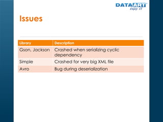 Serialization and performance in Java | PPTX