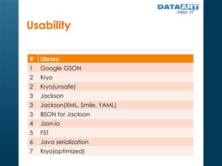Serialization and performance in Java | PPTX