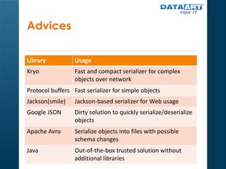 Serialization and performance in Java | PPTX