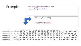 Example
OC1 example=newOC1();
oos.writeObject(example);
public class OC1 implements Serializable {
private String hello="hello";
}
0000000 ac ed 00 05 73 72 00 15 6f 63 31 2e 73 65 72 69 | ....sr..oc1.seri
0000010 61 6c 69 73 61 74 69 6f 6e 2e 4f 43 31 ab 5a a9 | alisation.OC1.Z.
0000020 59 37 9f 03 ef 02 00 01 4c 00 05 68 65 6c 6c 6f | Y7......L..hello
0000030 74 00 12 4c 6a 61 76 61 2f 6c 61 6e 67 2f 53 74 | t..Ljava/lang/St
0000040 72 69 6e 67 3b 78 70 74 00 05 68 65 6c 6c 6f | ring;xpt..hello
 